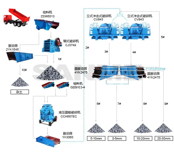 500 TONS OF GRANITE BASALT SAND PRODUCTION LINE (2)3l7