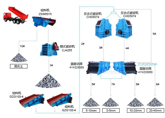 500-550 TONS PER HOUR (2)p9l