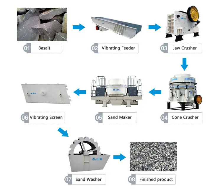 BASALT PROCESSING (2)j6g