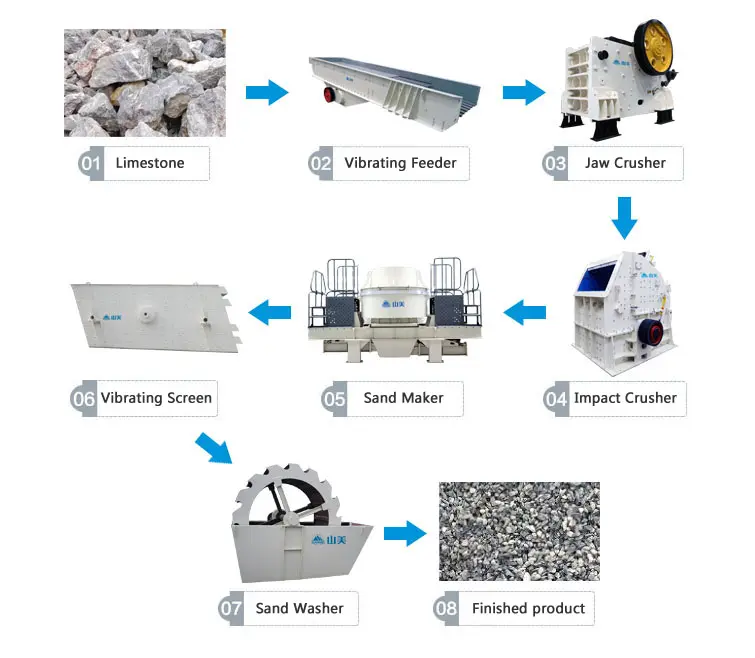 LIMESTONE AGGREGATES PROCESSING (3)tcz