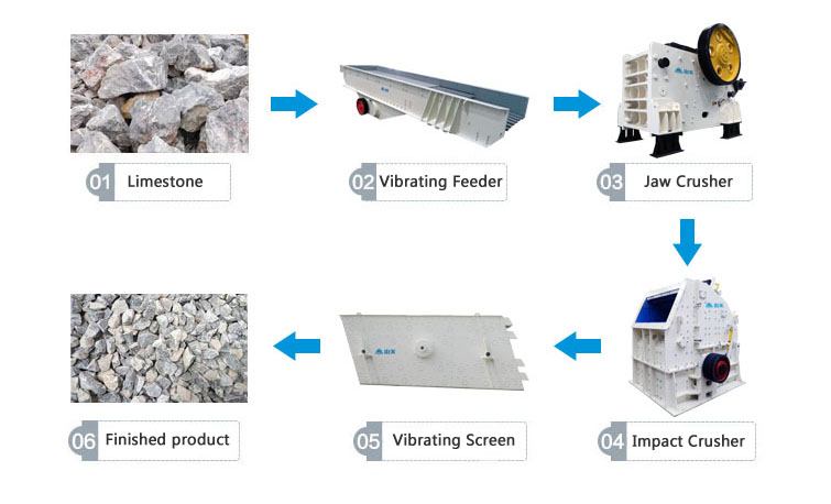 LIMESTONE AGGREGATES PROCESSING (2)qvh