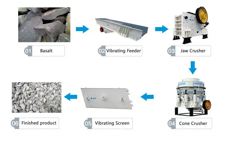 BASALT PROCESSING (1)86w