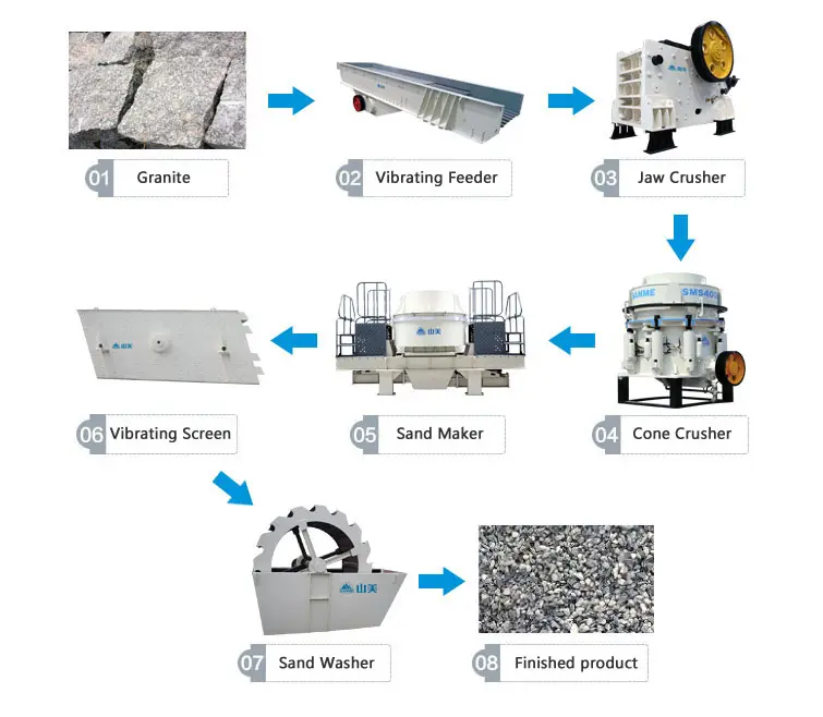 GRANITE AGGREGATES PROCESSING (3)boi
